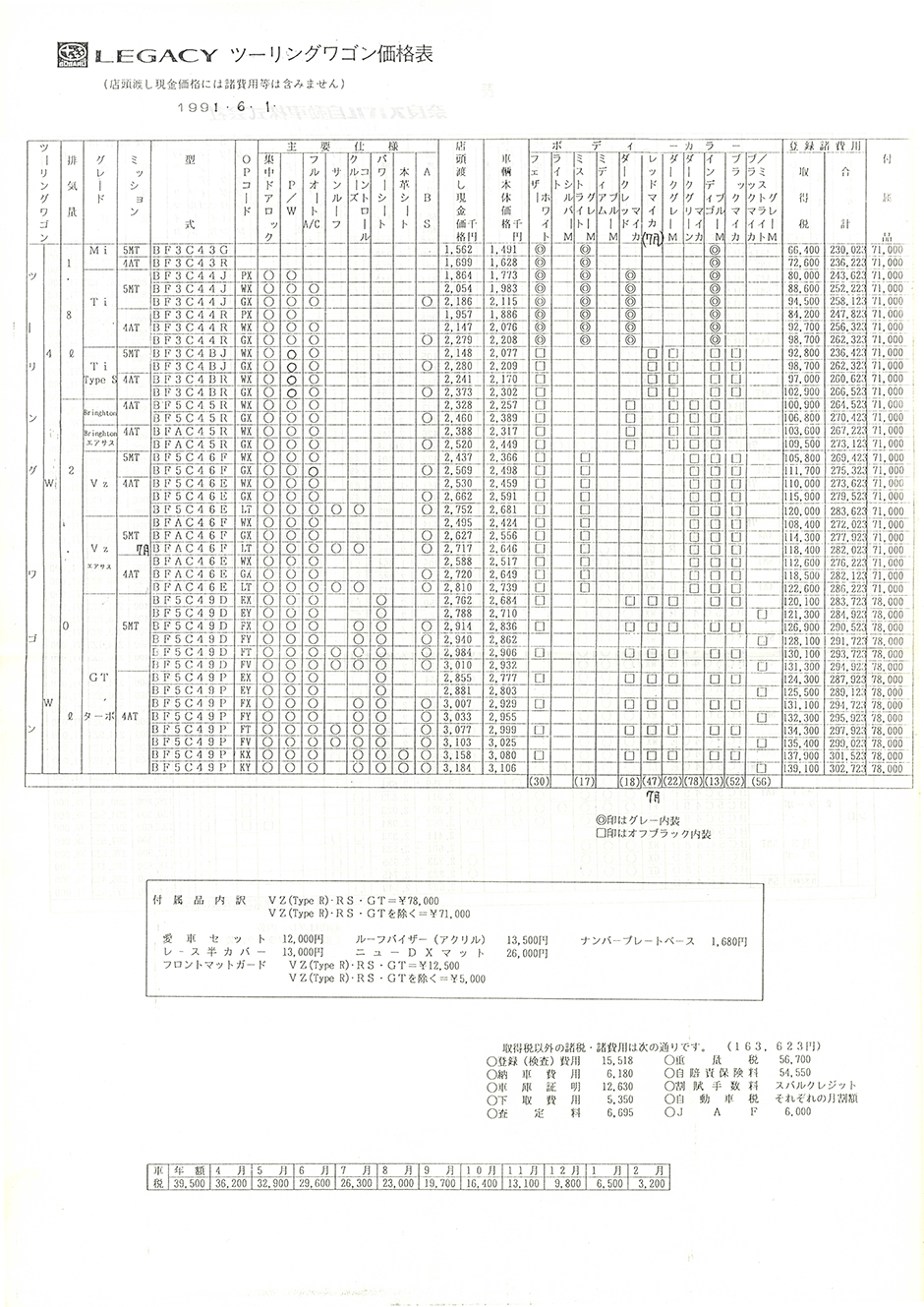 1991N5s KVB@c[OS(22)